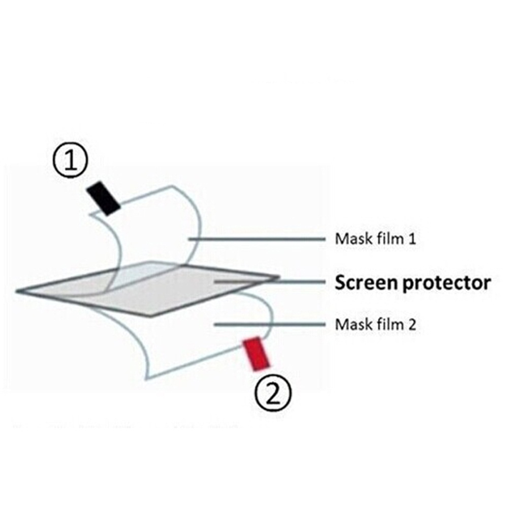3pcs TPU Soft Film Screen Prot - Retro Gaming Pro review and price